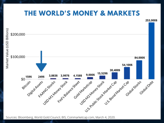 world's money