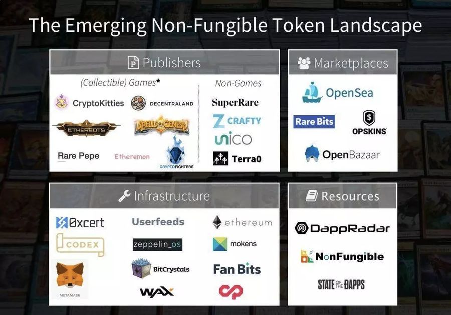 token landscape