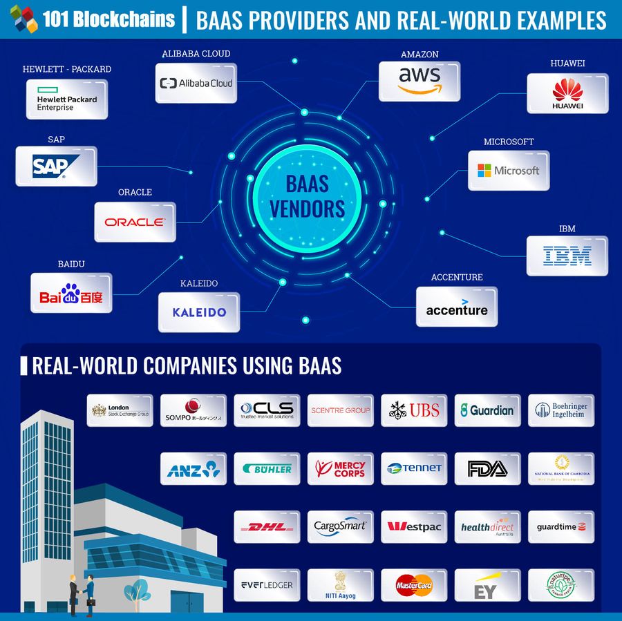 BAAS Providers