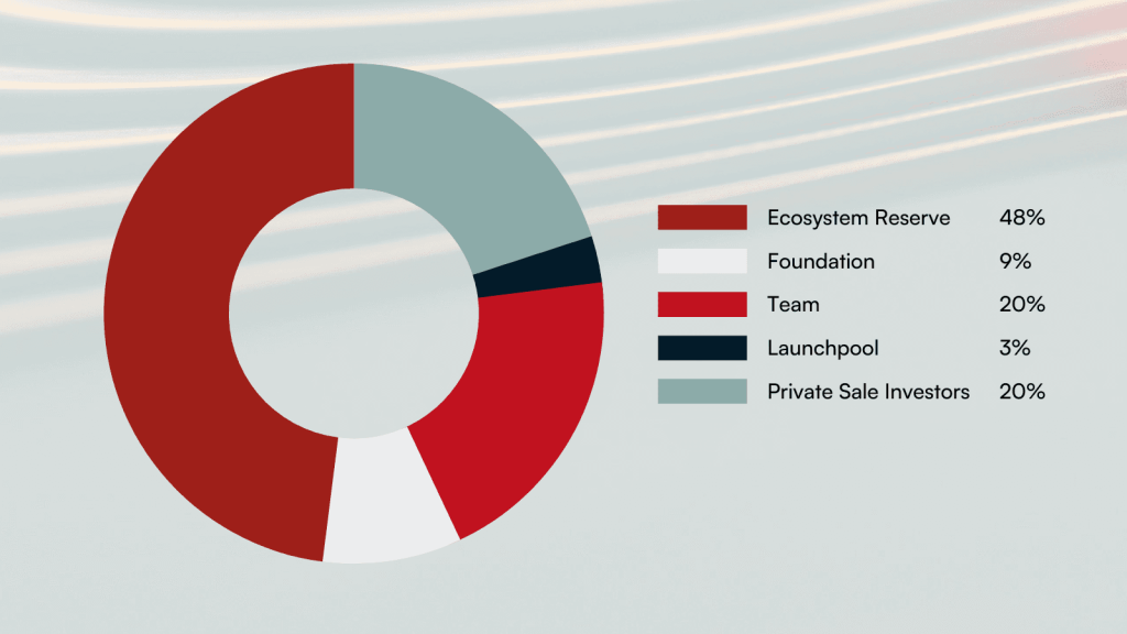 Sei Tokenomics