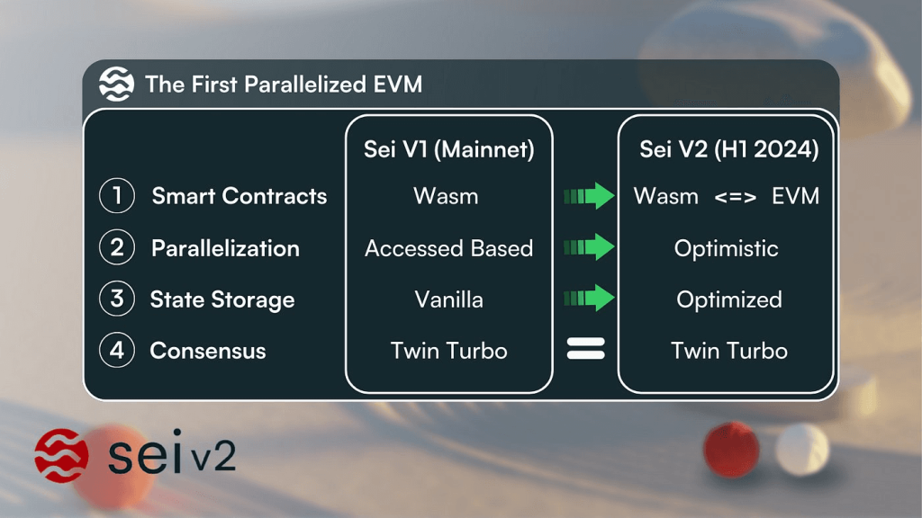 Sei EVM