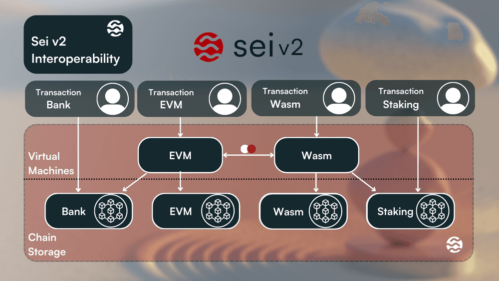 Interoperability