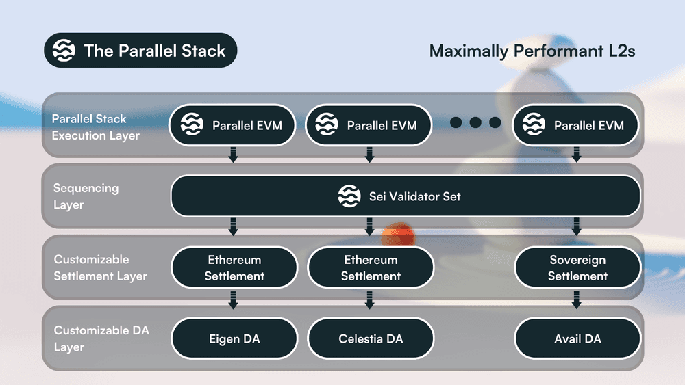 Sei Parallel Stack