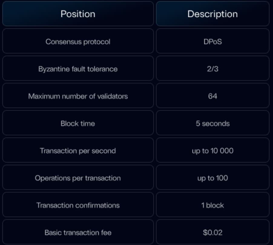 CrossFi - high-performance blockchain