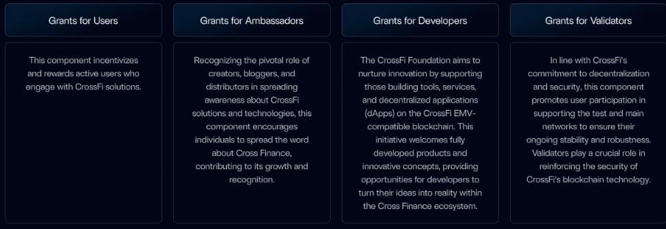 CrossFi Foundation