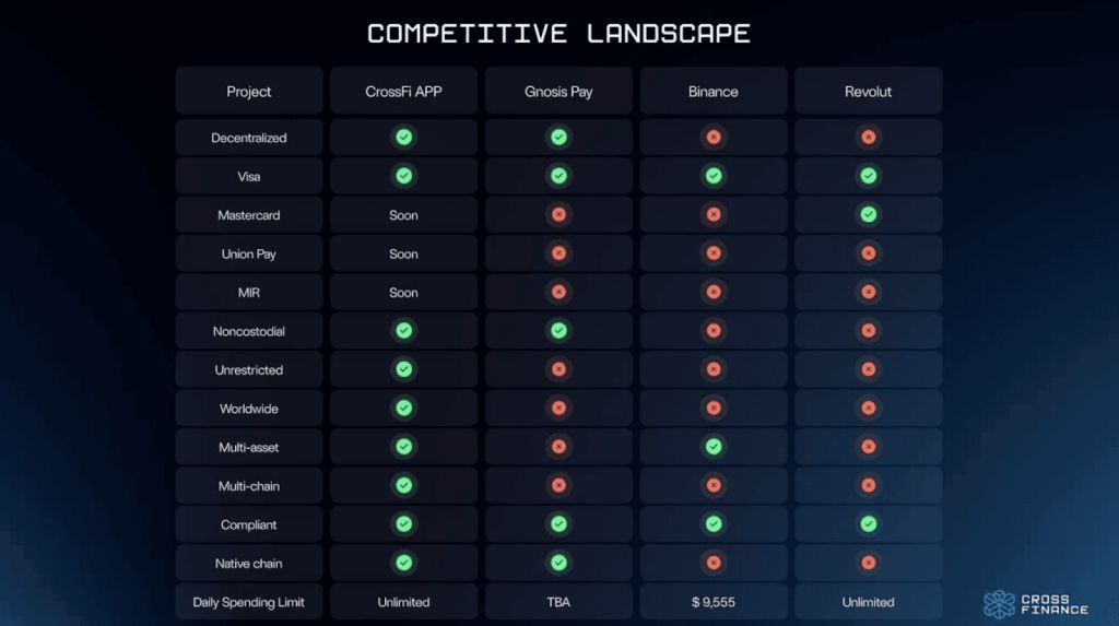 CrossFi APP Comparison