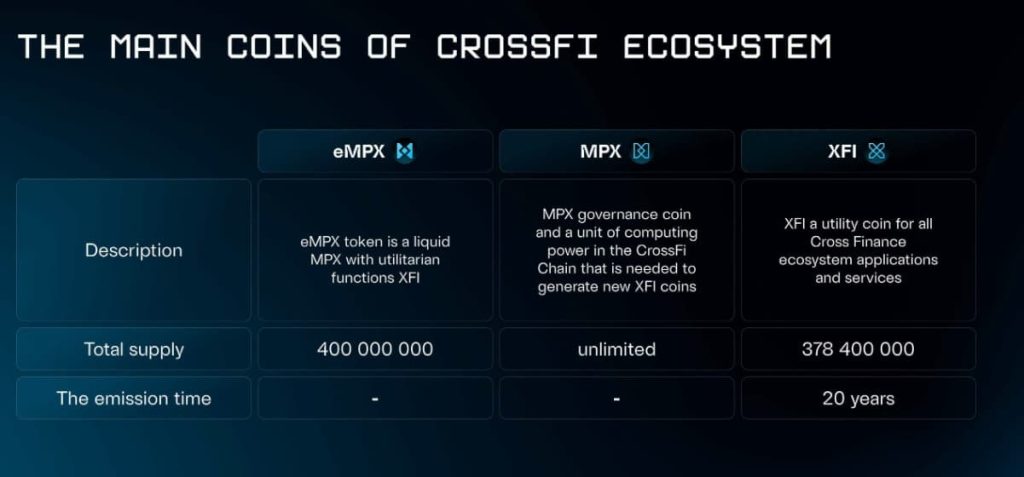 CrossFi’s token economy