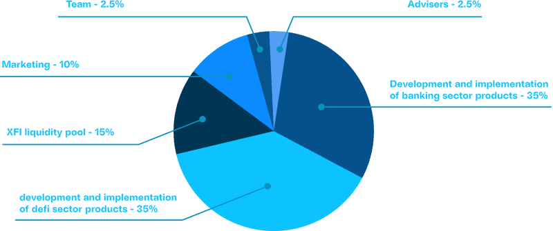 CrossFi’s token economy