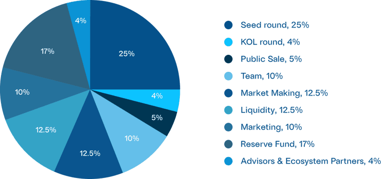 eMPX Token