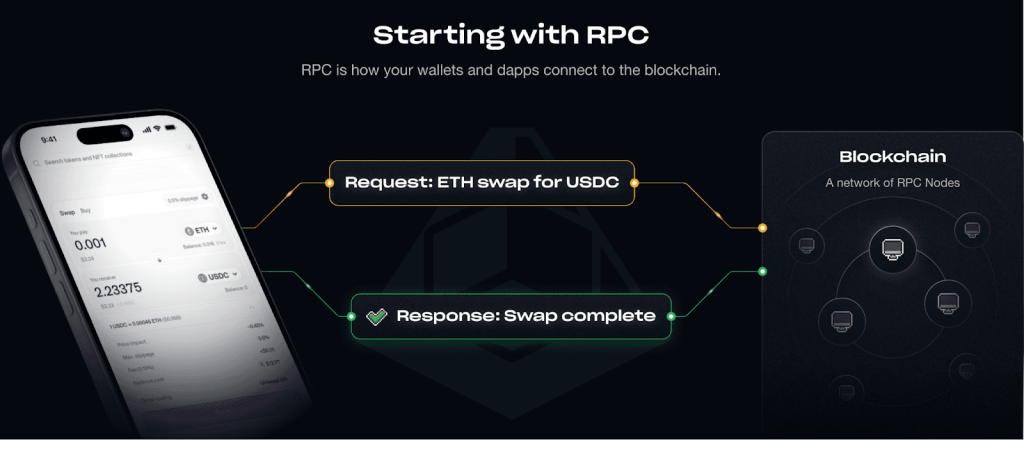 Lava Starting with RPC
