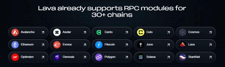 Lava supports 30+ chains