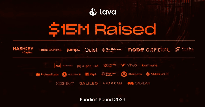 Lava $15M Raised