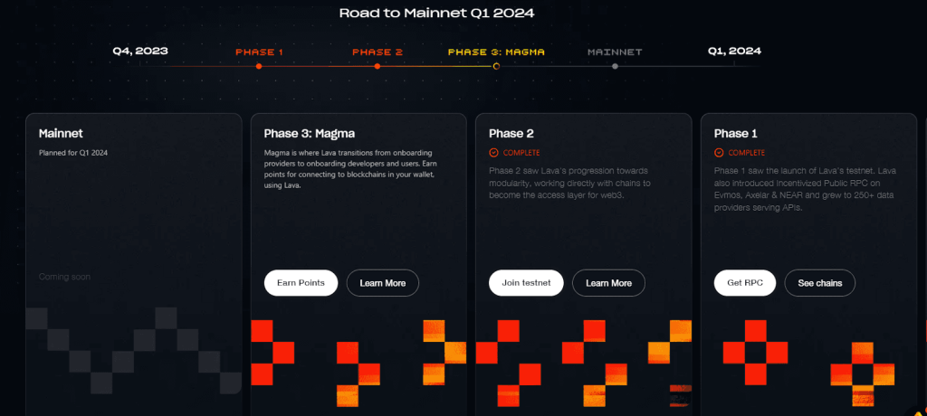 Lava Roadmap