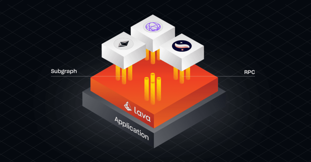 Lava Modular Key