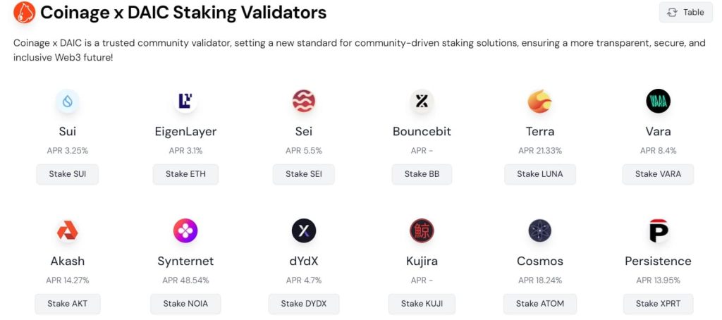 Comparing Staking Rewards