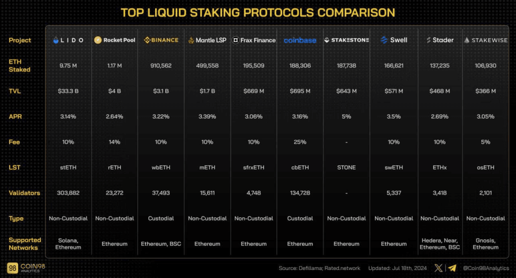 Top Liquid Staling Protocols
