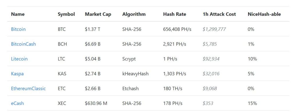 the cost of a PoW blockchain attack