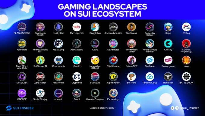 Sui Gaming