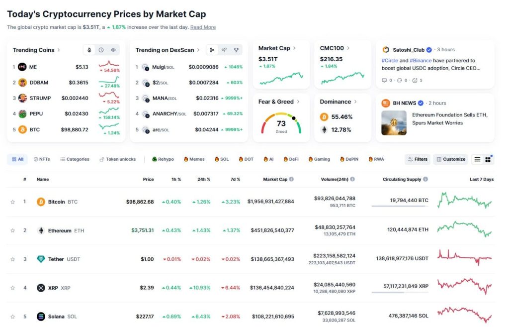 CoinMarketCap