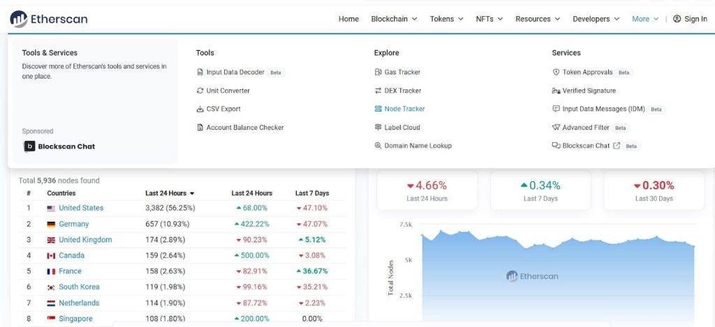 Etherscan