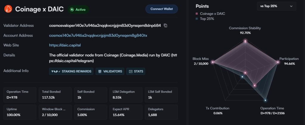 On-chain identity