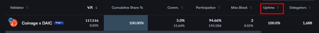Uptime and Reliability