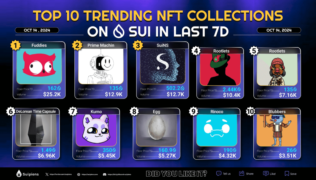 Top NFT Sui