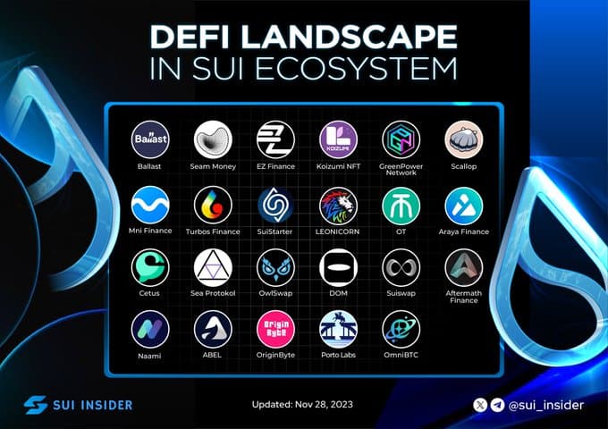 Sui DeFi Landscape