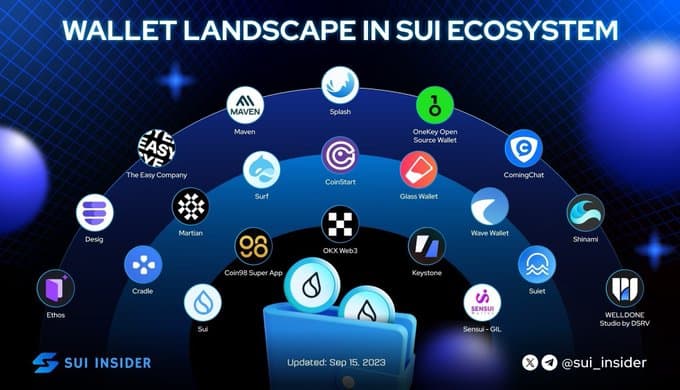 Sui Wallet Landscape