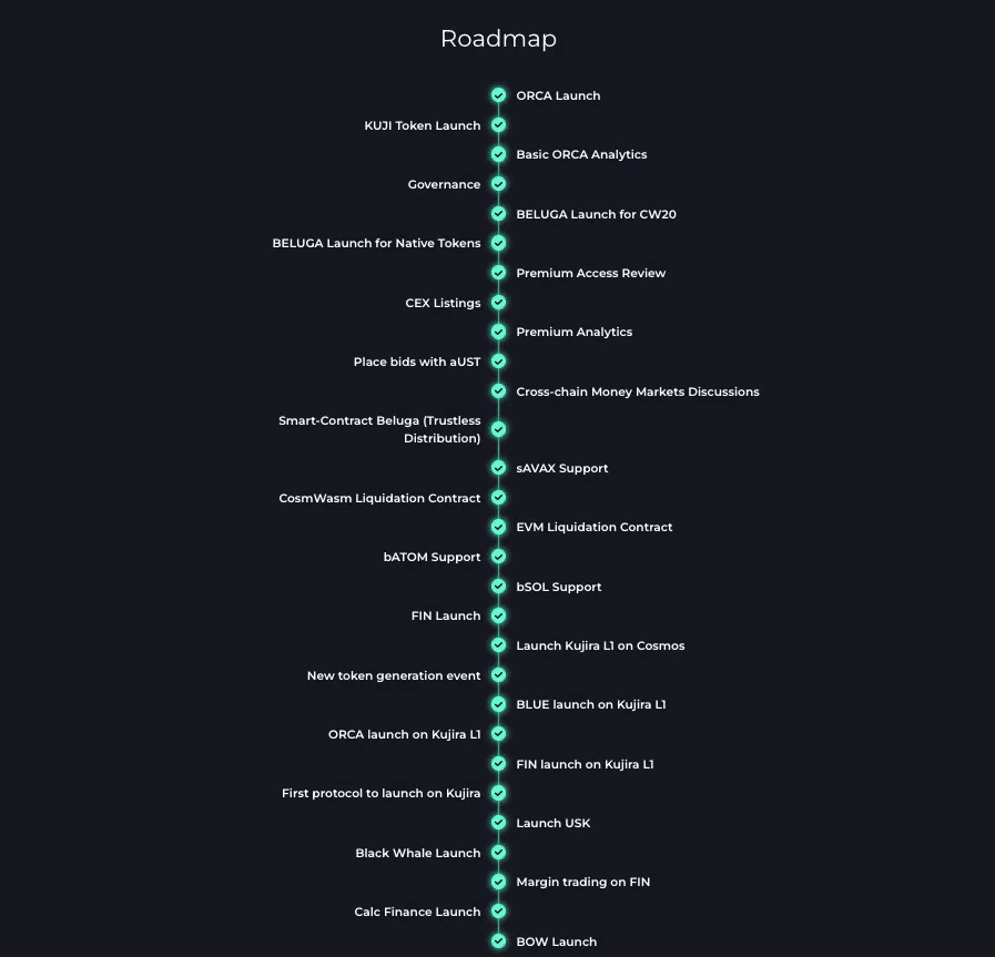 Kujira Roadmap