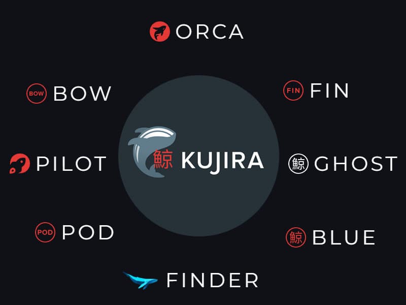 Kujira Ecosystem