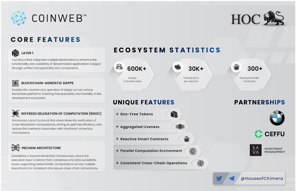 COINWEB
