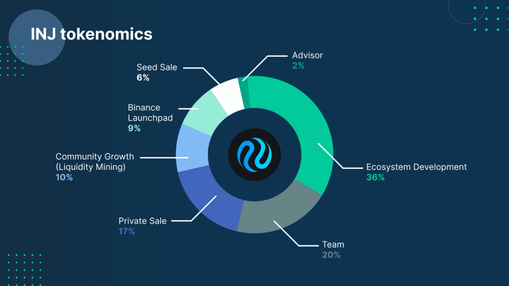 INJ Tokenomics