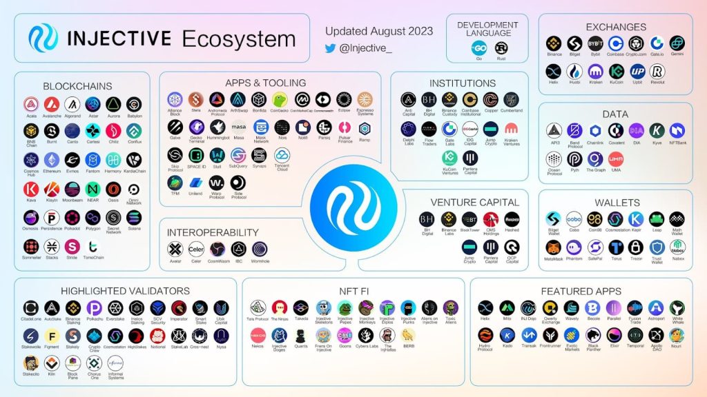 Injective Ecosystem