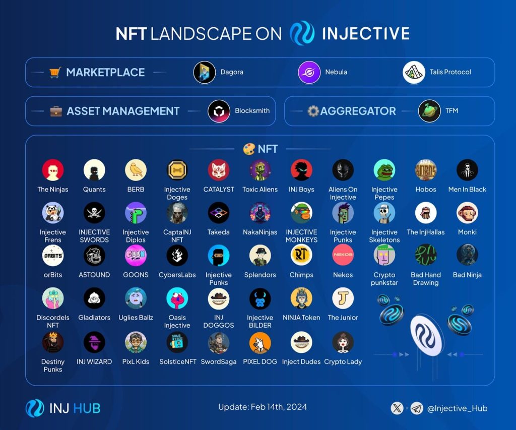 Trending NFT Collections