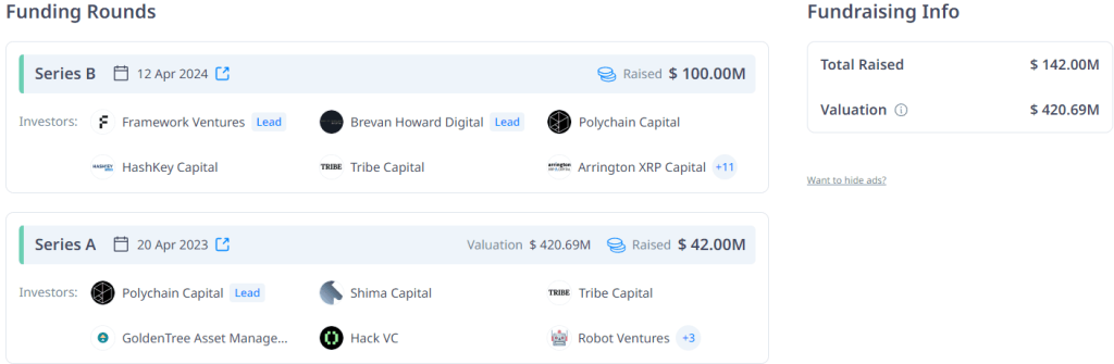 Funding Rounds