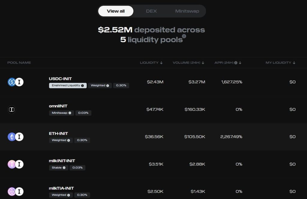 Liquidity: Provide Assets & Earn Fees