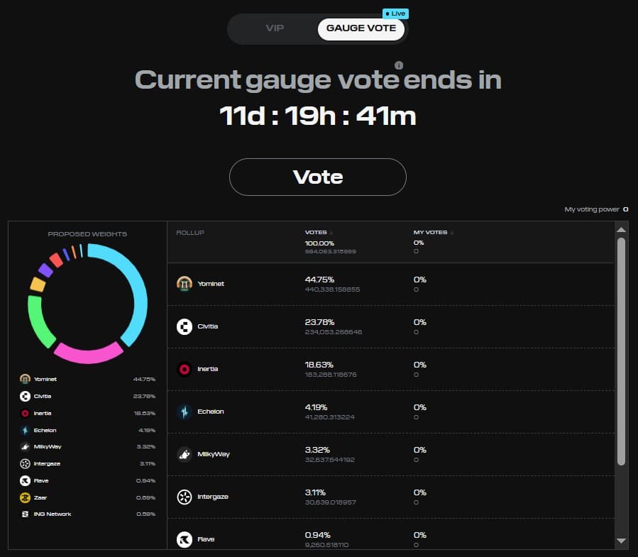 GAUGE VOTE tab
