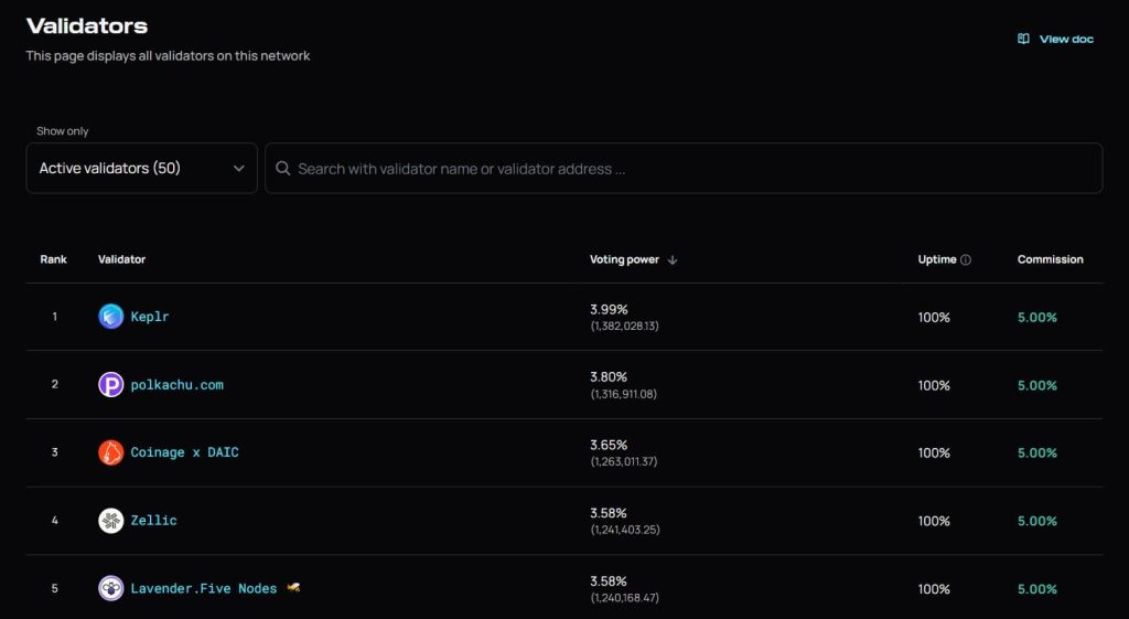 Validators: Meet the Network Operators