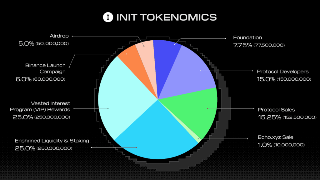Initia Token Distribution