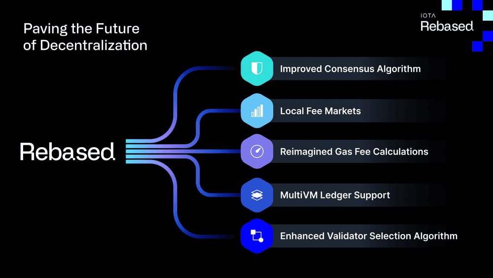 The Technology Behind IOTA Rebased