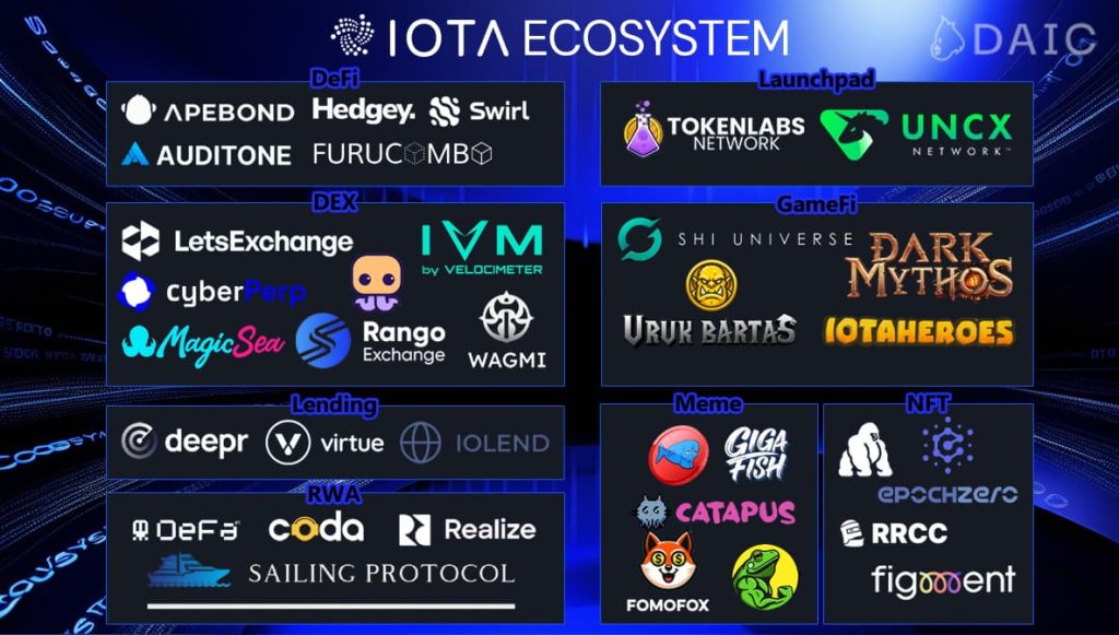 IOTA DeFi Tools