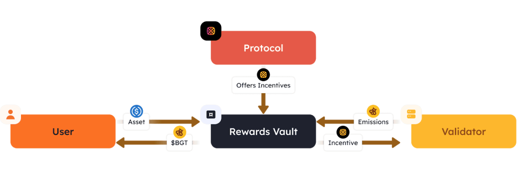 The Incentive Marketplace: More Rewards for You