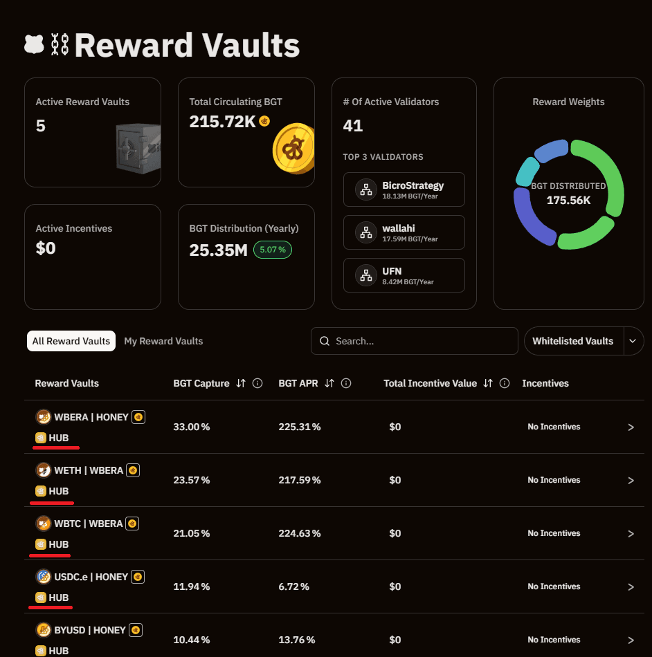 Reward Vaults