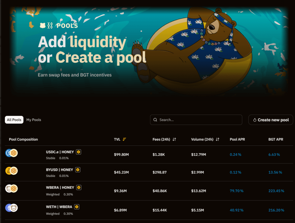 Bera Pools