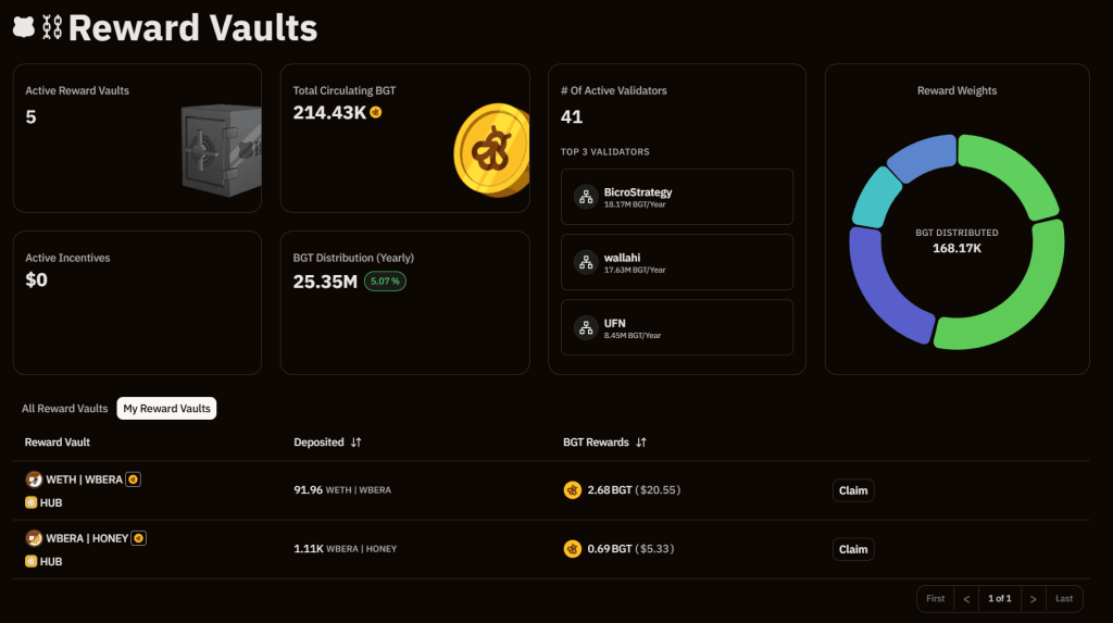 My Reward Vaults