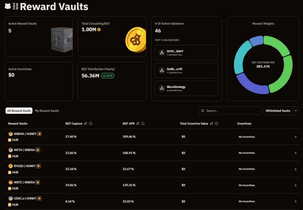 Reward Vaults