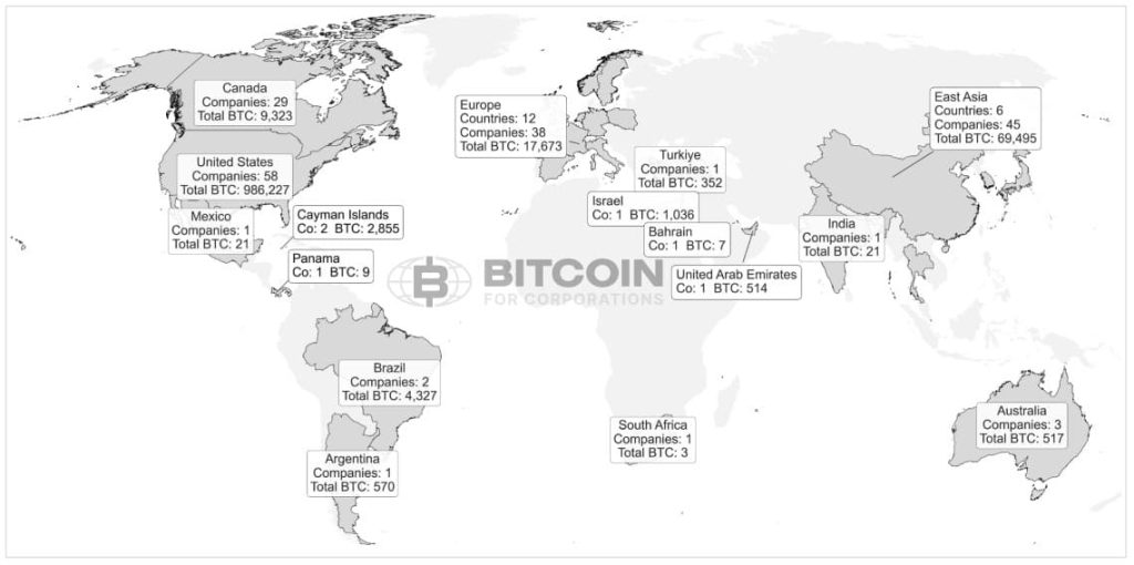 Corporations across different time zones