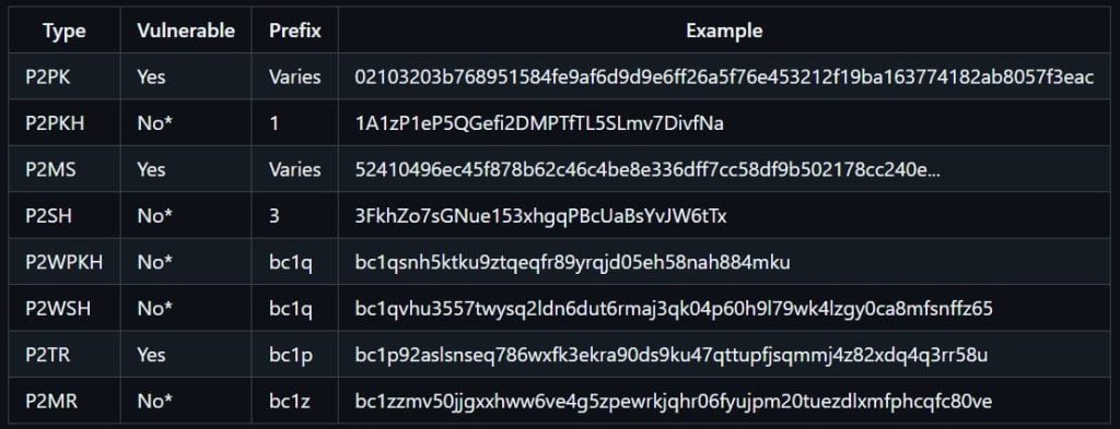 Types of Bitcoin addresses