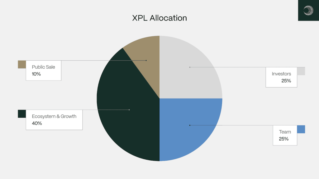 XPL Token Distribution